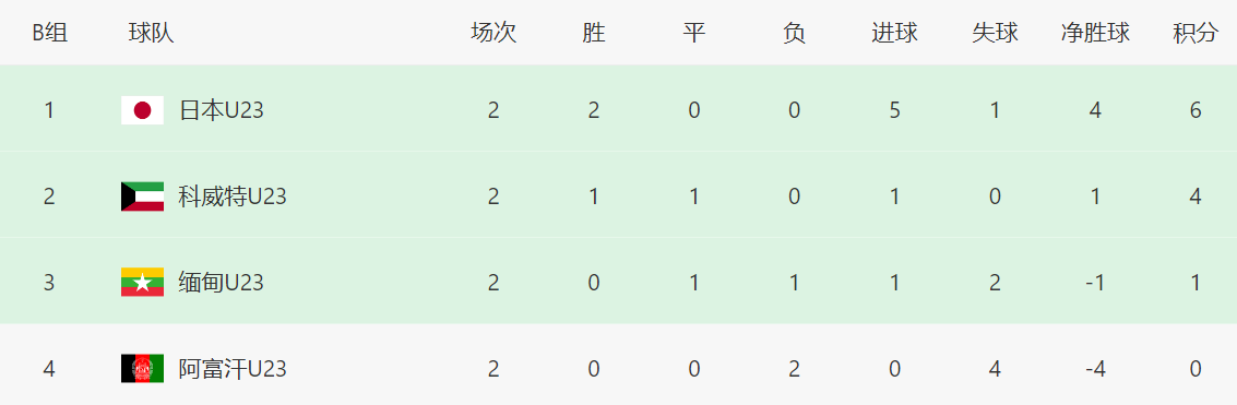 src, img, 小组第一
