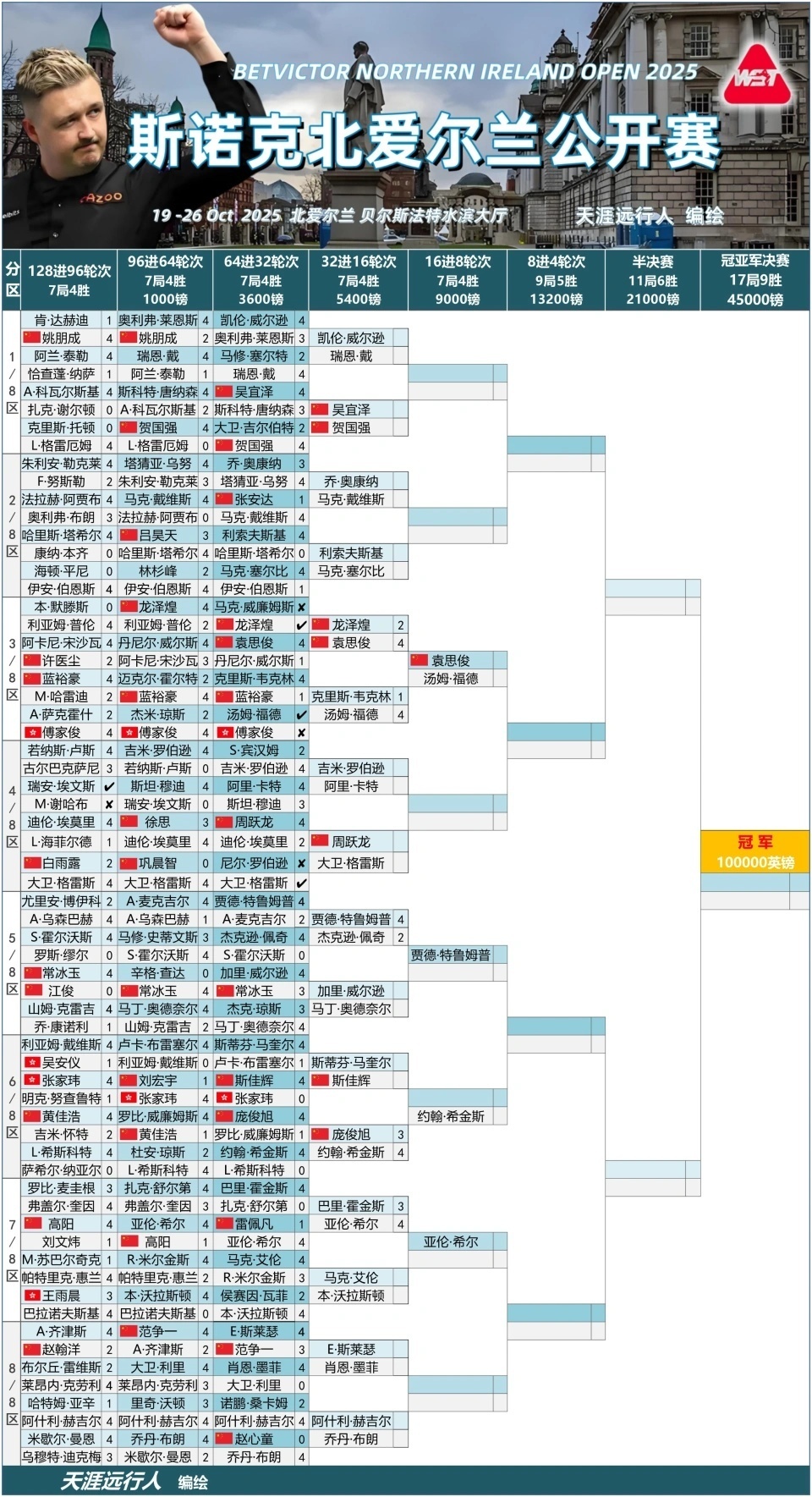 一场中国内, EAA 一场中国内, EAA