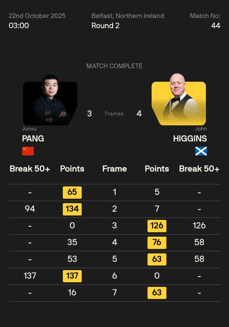 斯坦, 卡特 斯坦, 卡特