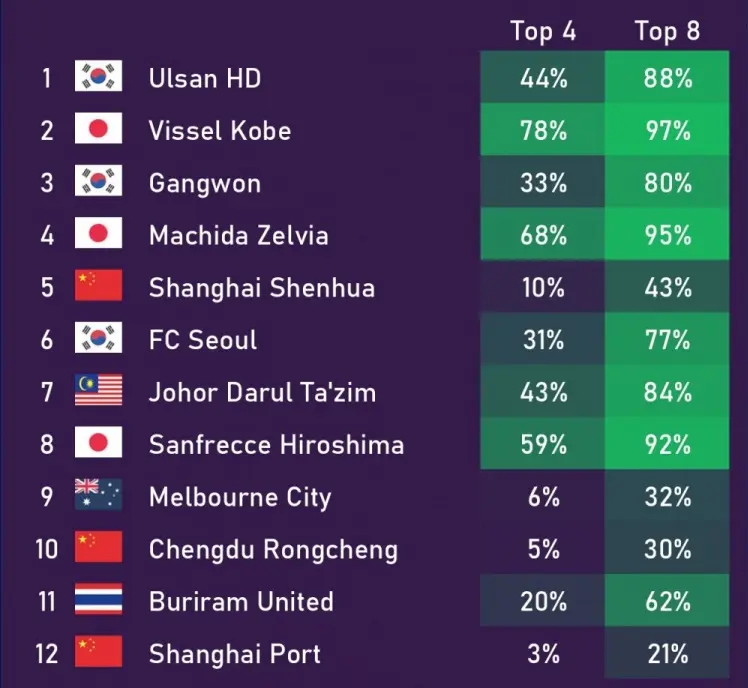 class, 澳超, 中超三支参